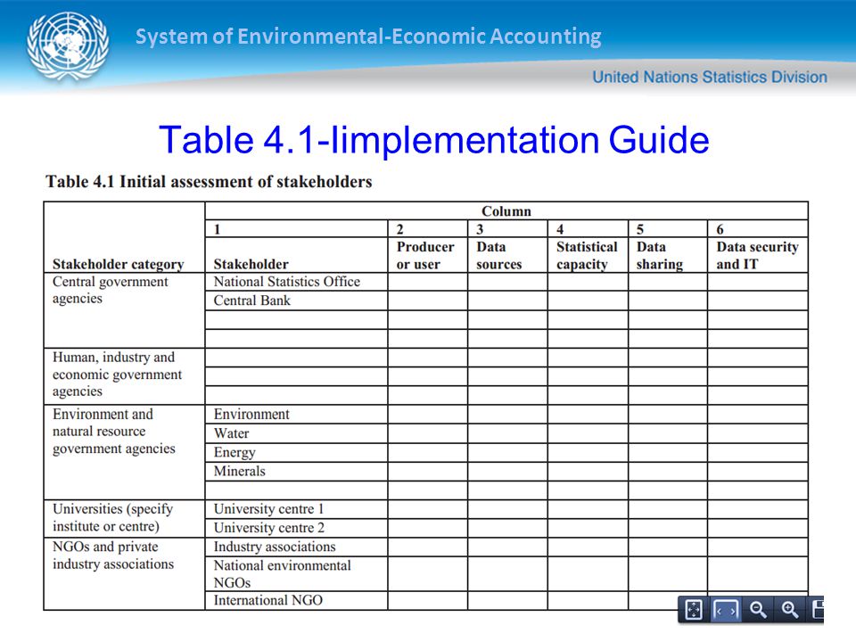 System of Environmental-Economic Accounting Table 4.1-Iimplementation Guide