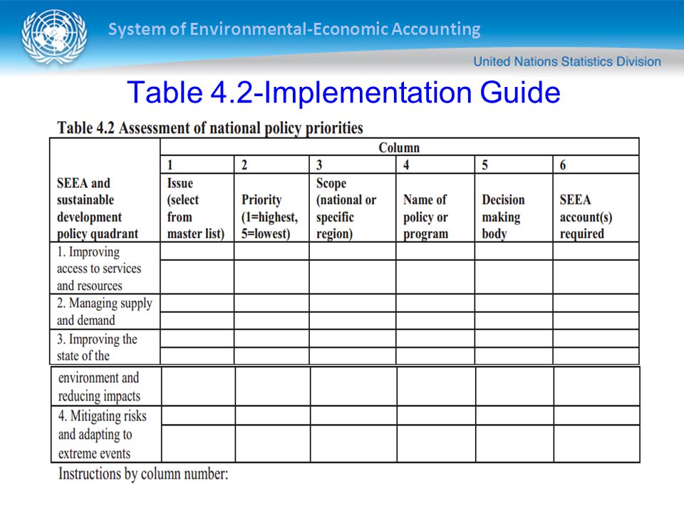 System of Environmental-Economic Accounting Table 4.2-Implementation Guide
