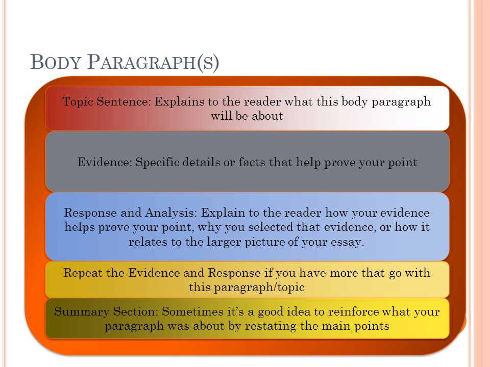 B ODY P ARAGRAPH ( S ) Topic Sentence: Explains to the reader what this body paragraph will be about Evidence: Specific details or facts that help prove your point Response and Analysis: Explain to the reader how your evidence helps prove your point, why you selected that evidence, or how it relates to the larger picture of your essay.