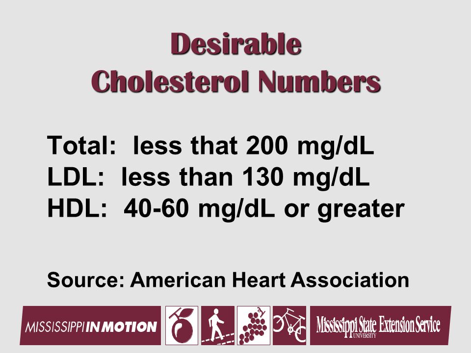 Desirable Cholesterol Numbers Total: less that 200 mg/dL LDL: less than 130 mg/dL HDL: mg/dL or greater Source: American Heart Association