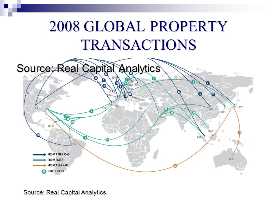 2008 GLOBAL PROPERTY TRANSACTIONS Source: Real Capital Analytics