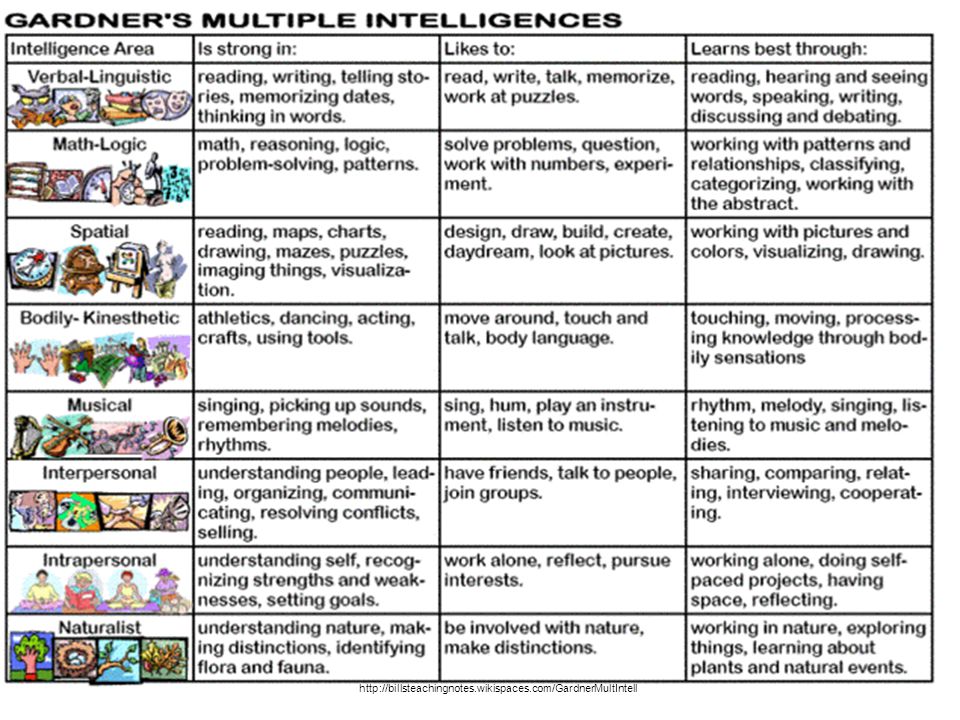 Multiple intelligence impact on adult learning