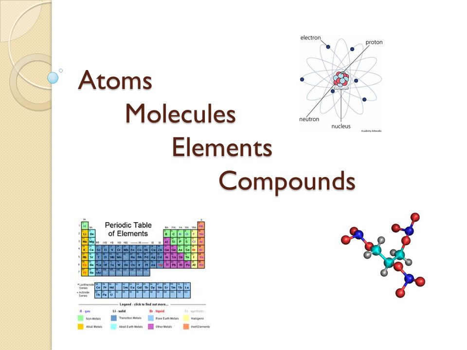 Atoms Molecules Elements Compounds