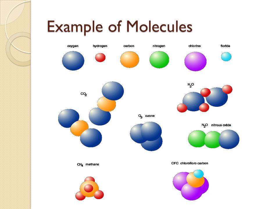 Example of Molecules