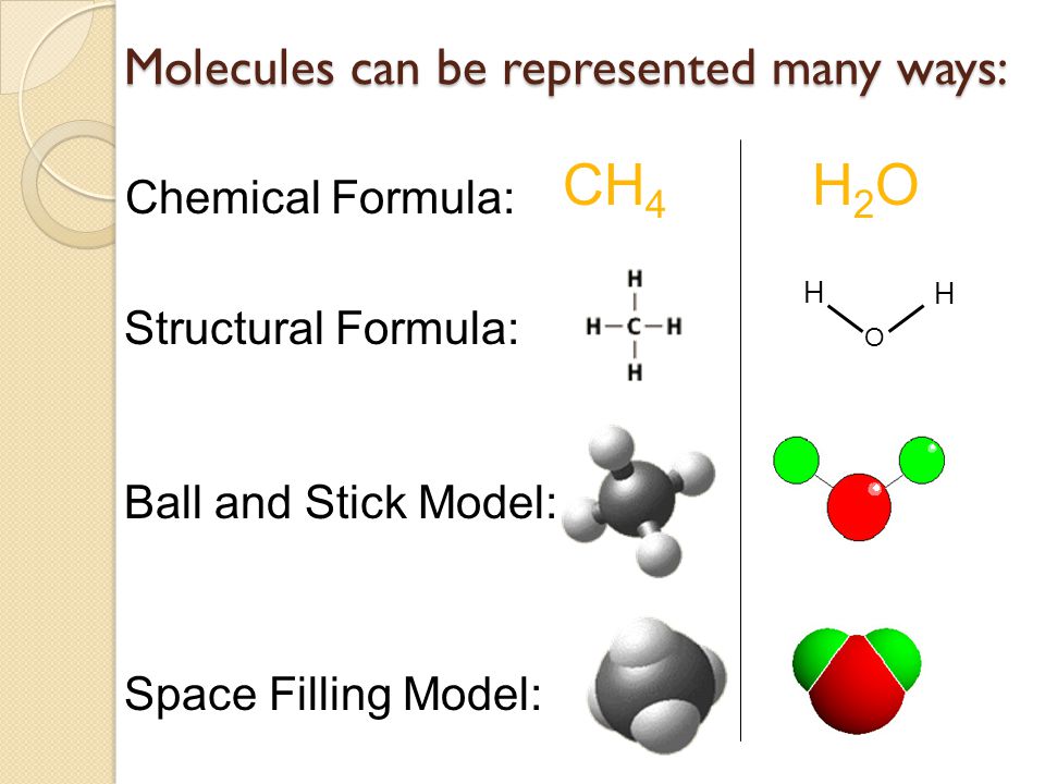 Molecules can be represented many ways: Chemical Formula: Structural Formula: CH 4 H 2 O Ball and Stick Model: Space Filling Model: H H O