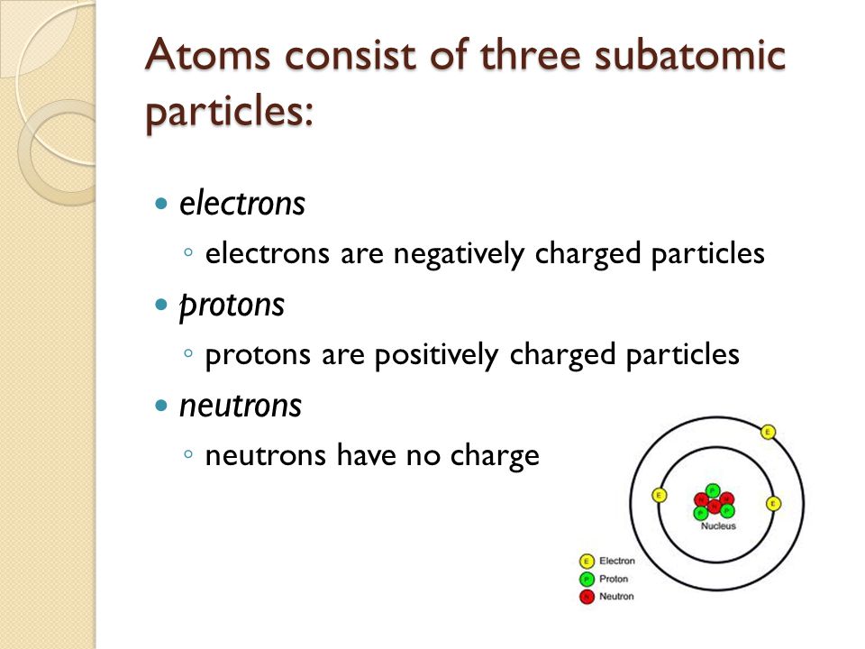 Atoms consist of three subatomic particles: electrons ◦ electrons are negatively charged particles protons ◦ protons are positively charged particles neutrons ◦ neutrons have no charge