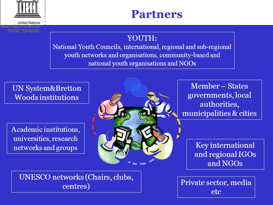 Partners YOUTH: National Youth Councils, international, regional and sub-regional youth networks and organisations, community-based and national youth organisations and NGOs Private sector, media etc Member – States governments, local authorities, municipalities & cities UN System&Bretton Woods institutions Key international and regional IGOs and NGOs Academic institutions, universities, research networks and groups UNESCO networks (Chairs, clubs, centres)