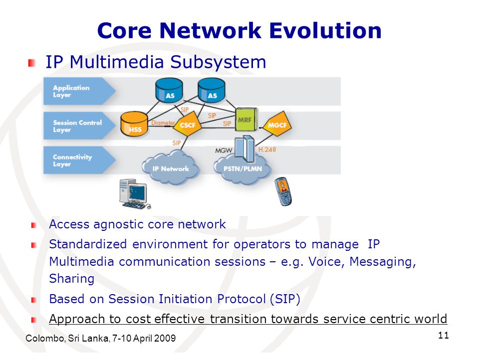 Core Network Evolution IP Multimedia Subsystem Colombo, Sri Lanka, 7-10 April Access agnostic core network Standardized environment for operators to manage IP Multimedia communication sessions – e.g.
