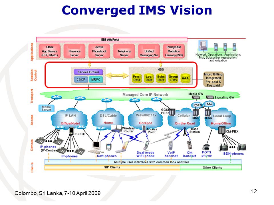 Converged IMS Vision Colombo, Sri Lanka, 7-10 April