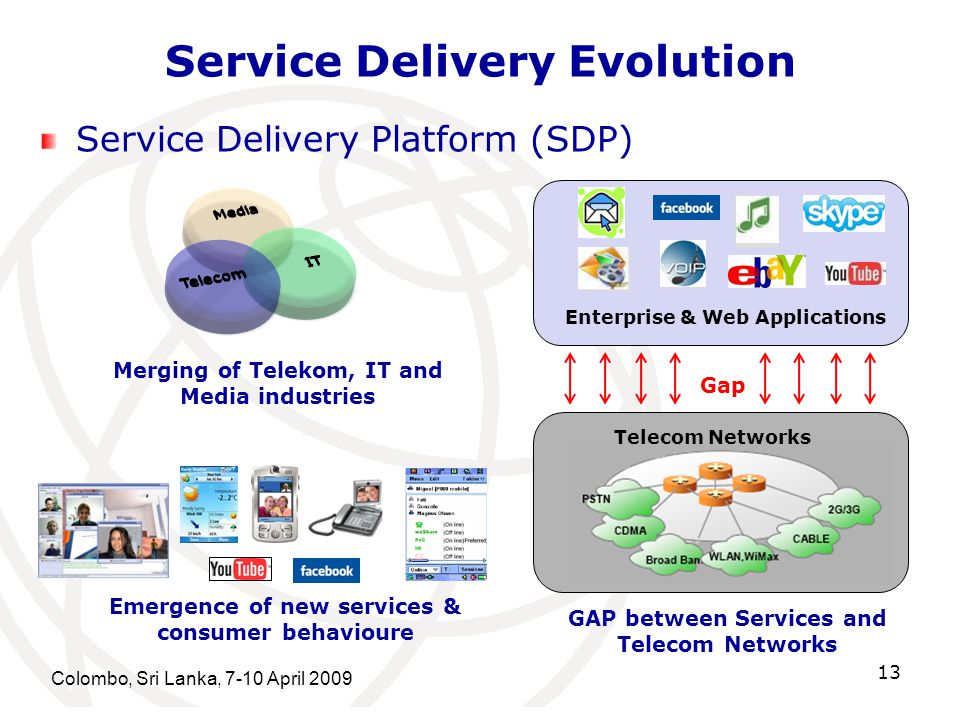 Service Delivery Evolution Service Delivery Platform (SDP) Colombo, Sri Lanka, 7-10 April Merging of Telekom, IT and Media industries Emergence of new services & consumer behavioure GAP between Services and Telecom Networks Enterprise & Web Applications Telecom Networks Gap