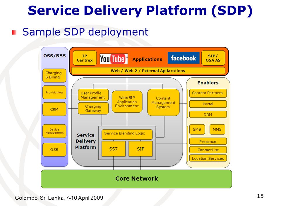 Service Delivery Platform (SDP) Colombo, Sri Lanka, 7-10 April Sample SDP deployment Core Network