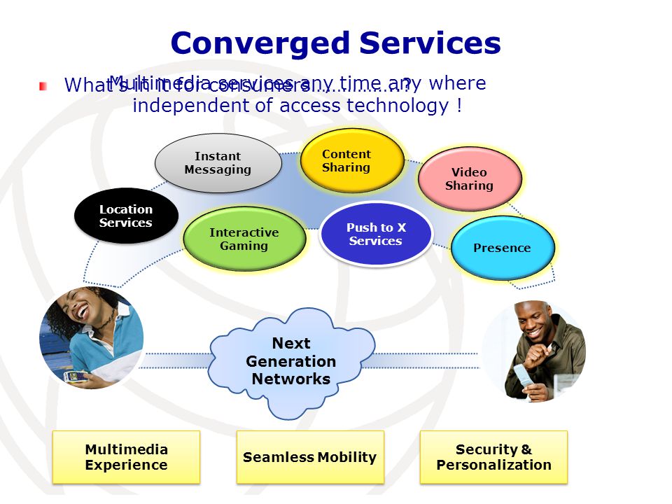 Converged Services What’s in it for consumers……………...