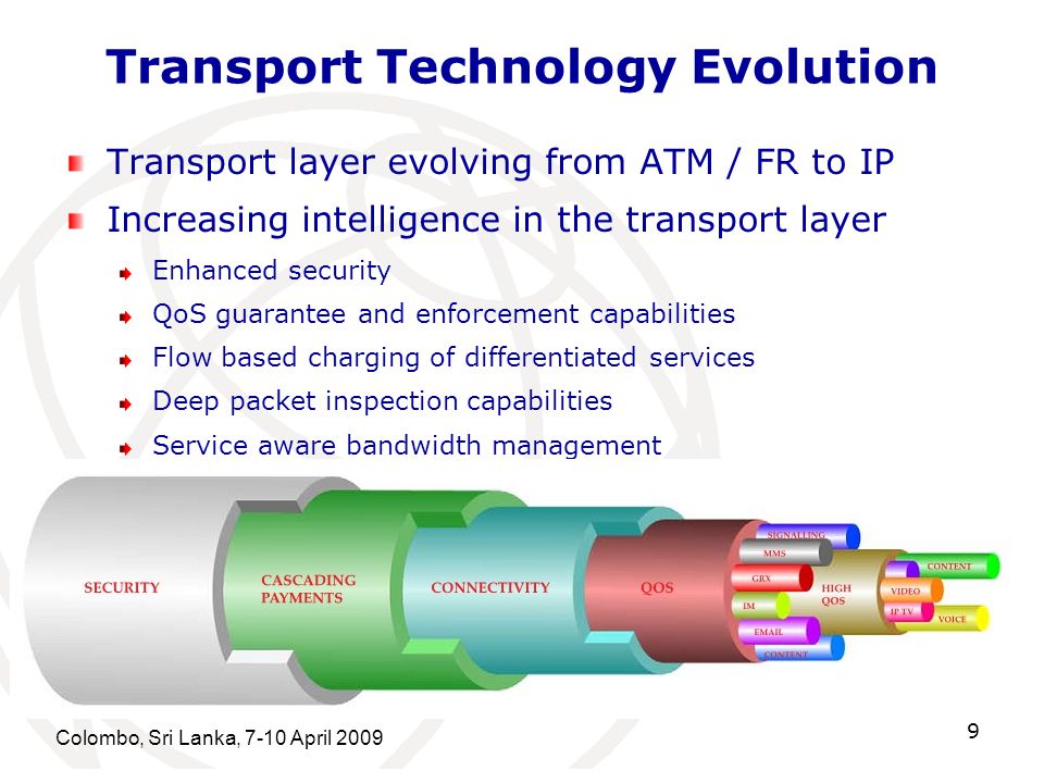 Transport Technology Evolution Colombo, Sri Lanka, 7-10 April Transport layer evolving from ATM / FR to IP Increasing intelligence in the transport layer Enhanced security QoS guarantee and enforcement capabilities Flow based charging of differentiated services Deep packet inspection capabilities Service aware bandwidth management