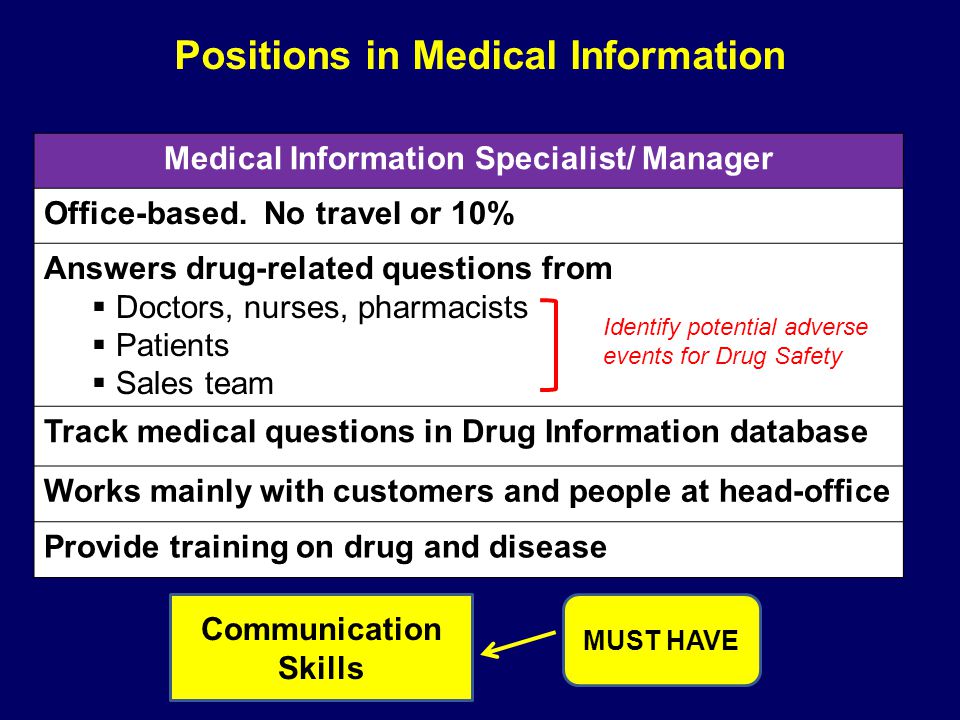 23 medical information