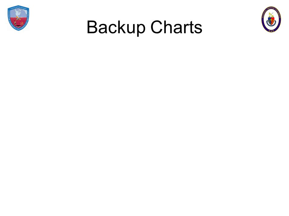 Backup Charts