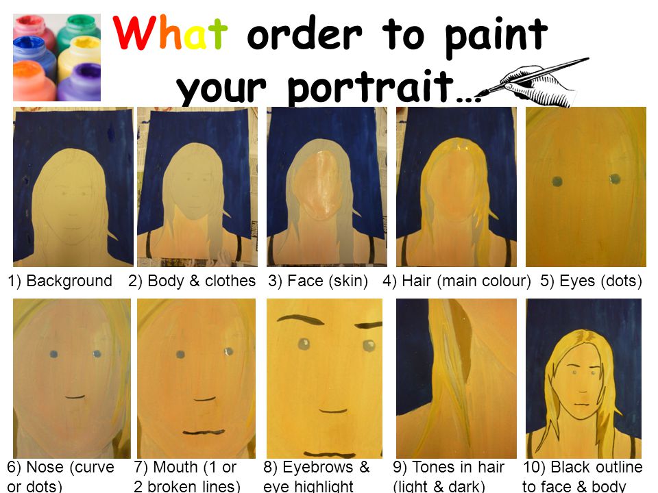 What order to paint your portrait… 1) Background2) Body & clothes5) Eyes (dots)4) Hair (main colour)3) Face (skin) 6) Nose (curve or dots) 8) Eyebrows & eye highlight 9) Tones in hair (light & dark) 7) Mouth (1 or 2 broken lines) 10) Black outline to face & body
