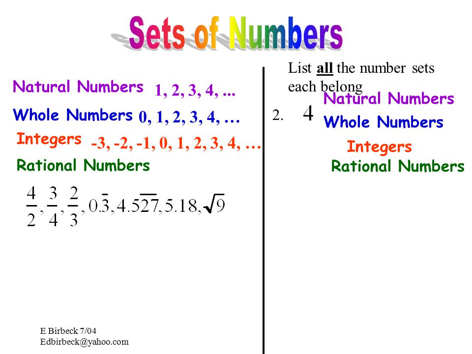 E Birbeck 7/04 Natural Numbers Whole Numbers Integers Rational Numbers 1, 2, 3, 4,...