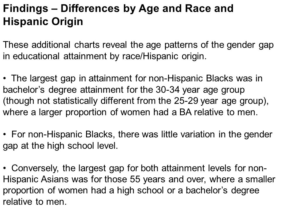Findings – Differences by Age and Race and Hispanic Origin These additional charts reveal the age patterns of the gender gap in educational attainment by race/Hispanic origin.