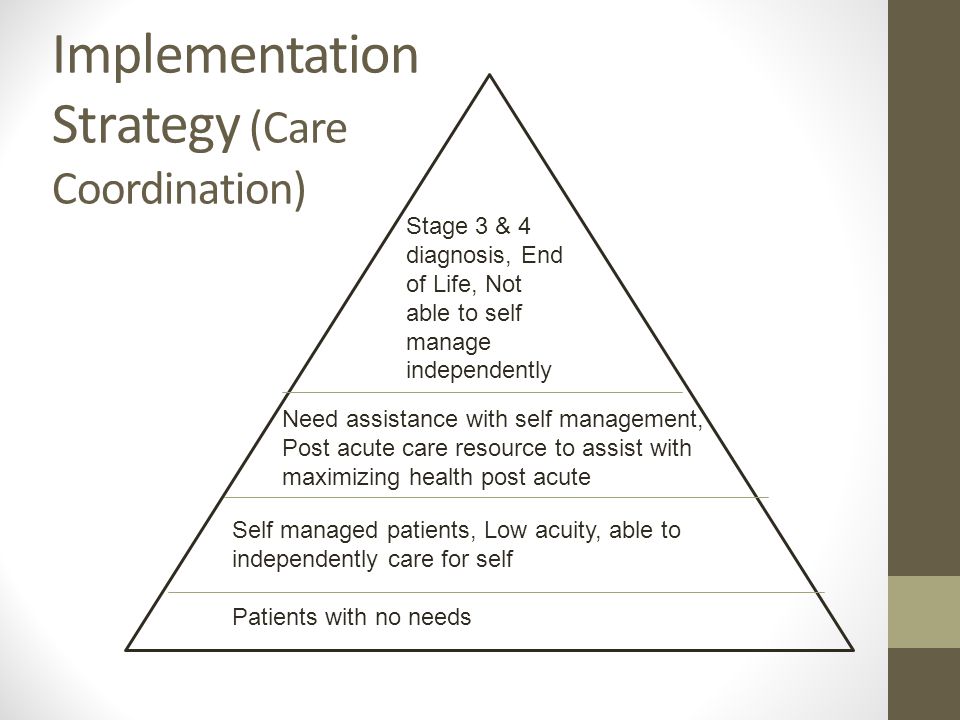 Implementation Strategy (Care Coordination) Stage 3 & 4 diagnosis, End of Life, Not able to self manage independently Need assistance with self management, Post acute care resource to assist with maximizing health post acute Self managed patients, Low acuity, able to independently care for self Patients with no needs