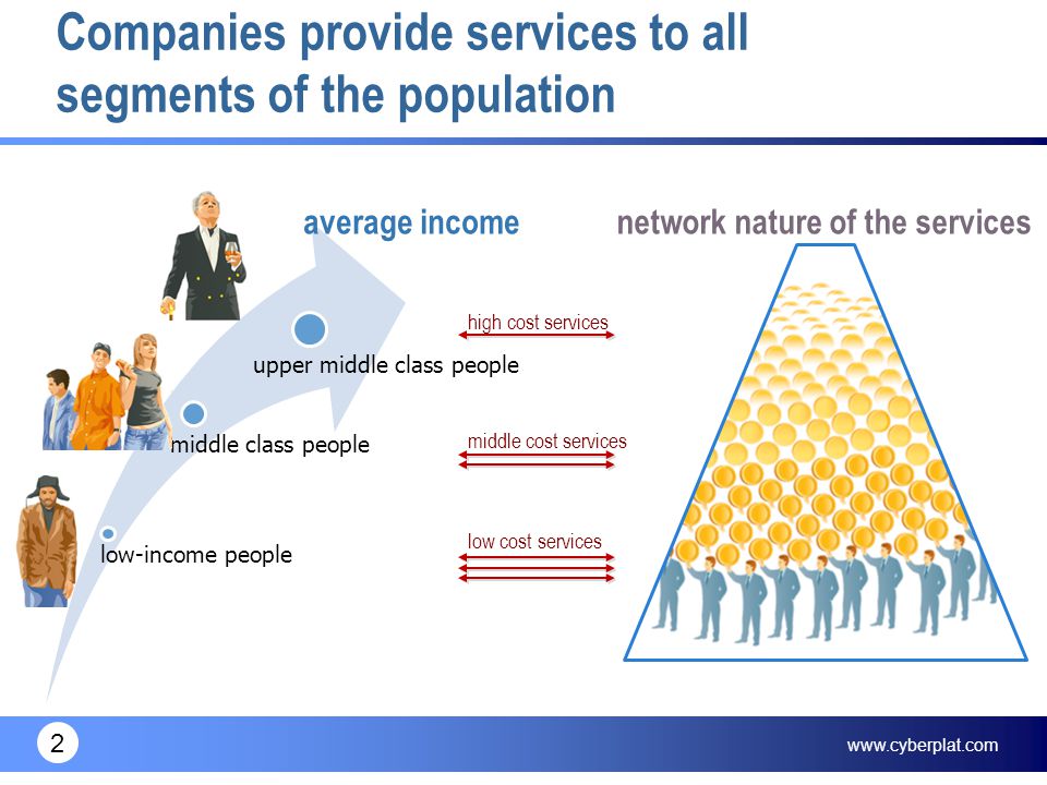 2 Companies provide services to all segments of the population low-income people middle class people upper middle class people average incomenetwork nature of the services middle cost services high cost services low cost services