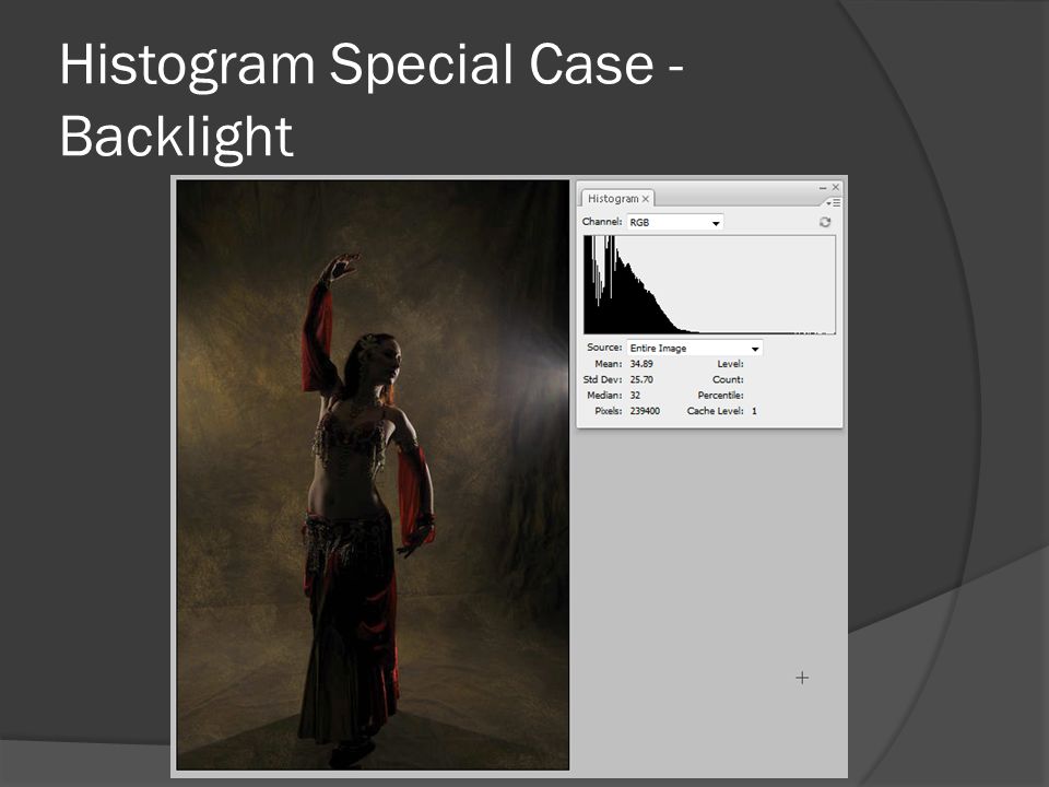 Histogram Special Case - Backlight