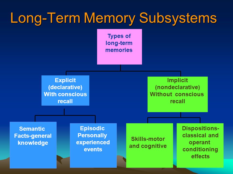Long-Term Memory Subsystems Types of long-term memories Explicit (declarative) With conscious recall Implicit (nondeclarative) Without conscious recall Semantic Facts-general knowledge Episodic Personally experienced events Skills-motor and cognitive Dispositions- classical and operant conditioning effects