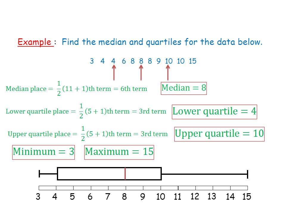 Example : Find the median and quartiles for the data below.