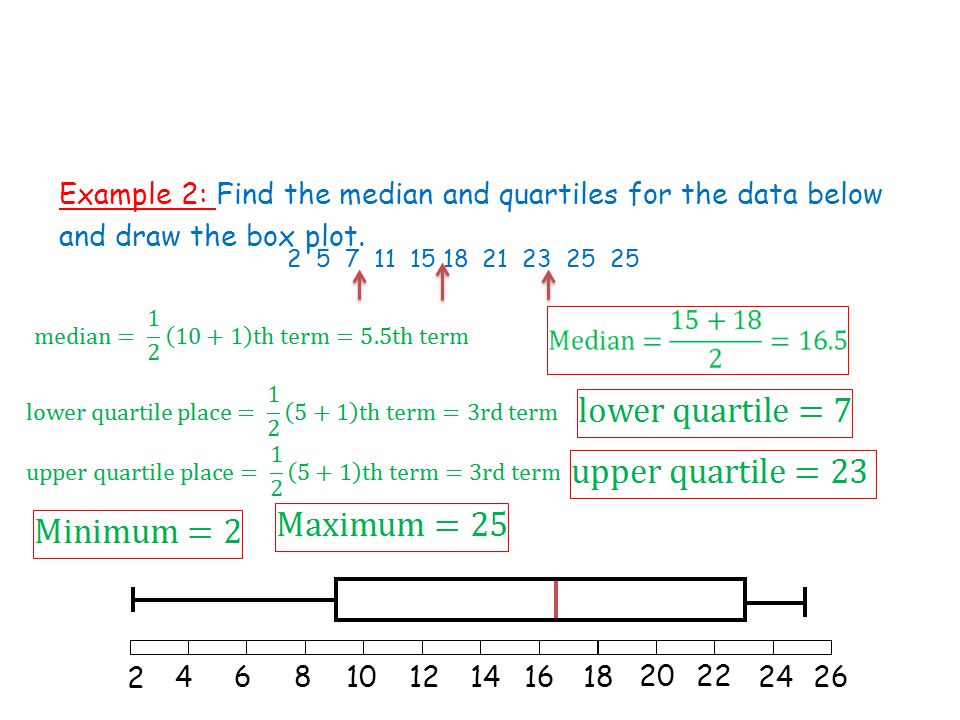 Example 2: Find the median and quartiles for the data below and draw the box plot.