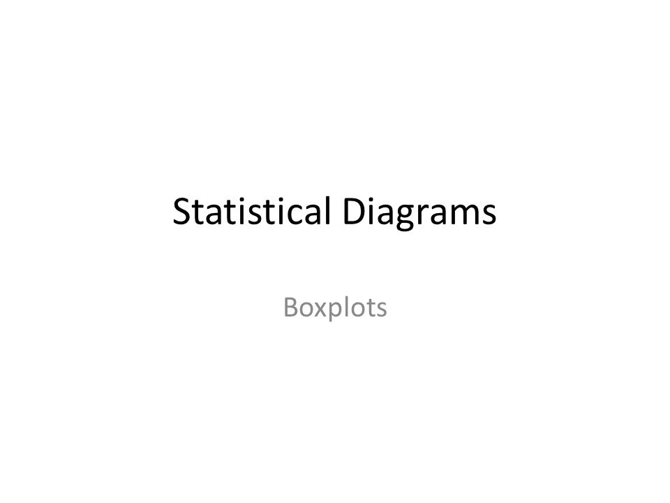 Statistical Diagrams Boxplots