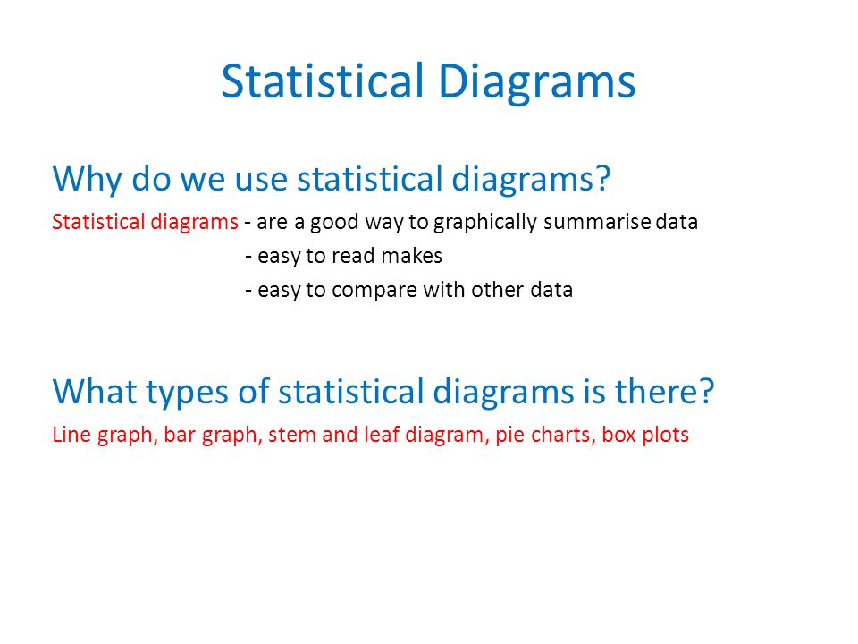 Statistical Diagrams Why do we use statistical diagrams.