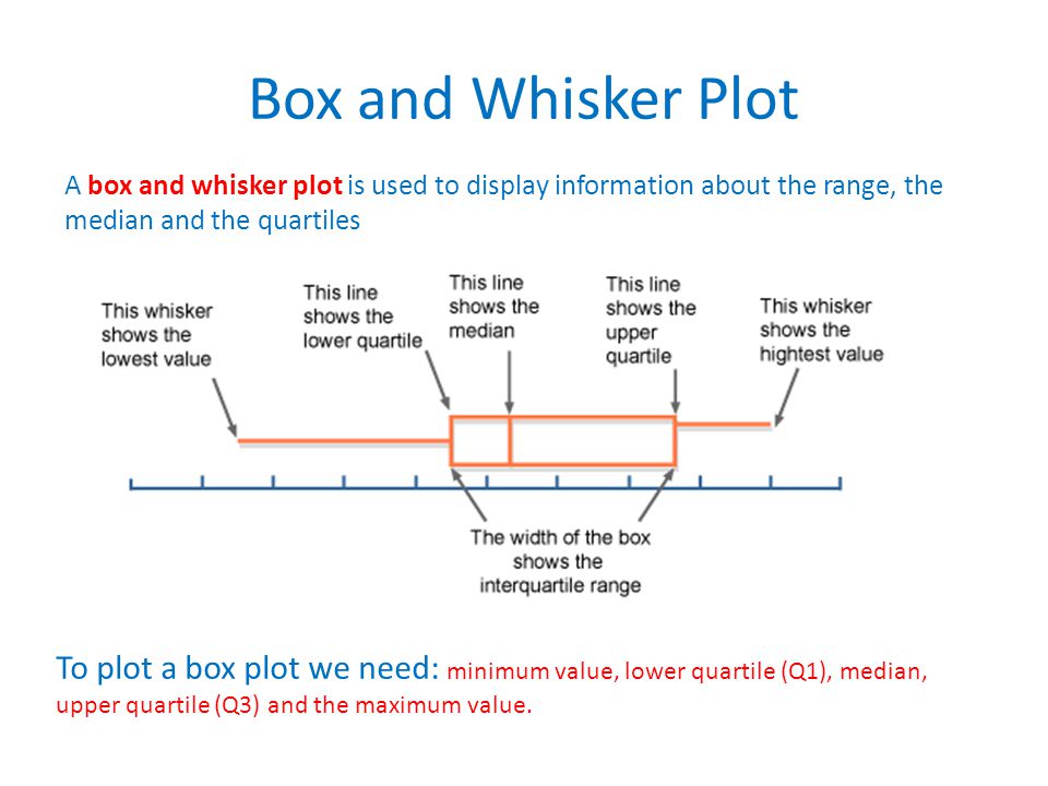 Box and Whisker Plot Box and whisker plots A box and whisker plot is used to display information about the range, the median and the quartiles.