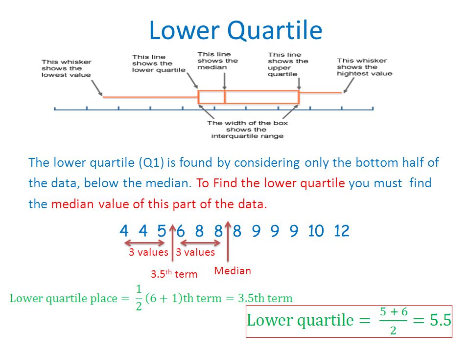 Lower Quartile The lower quartile (Q1) is found by considering only the bottom half of the data, below the median.