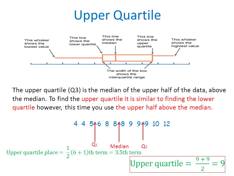 Upper Quartile The upper quartile (Q3) is the median of the upper half of the data, above the median.