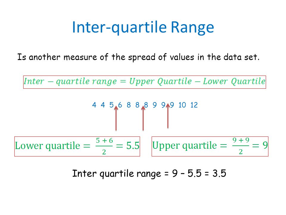 Inter-quartile Range Is another measure of the spread of values in the data set.