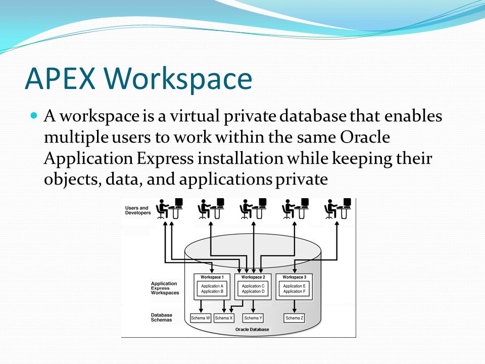 APEX Workspace A workspace is a virtual private database that enables multiple users to work within the same Oracle Application Express installation while keeping their objects, data, and applications private
