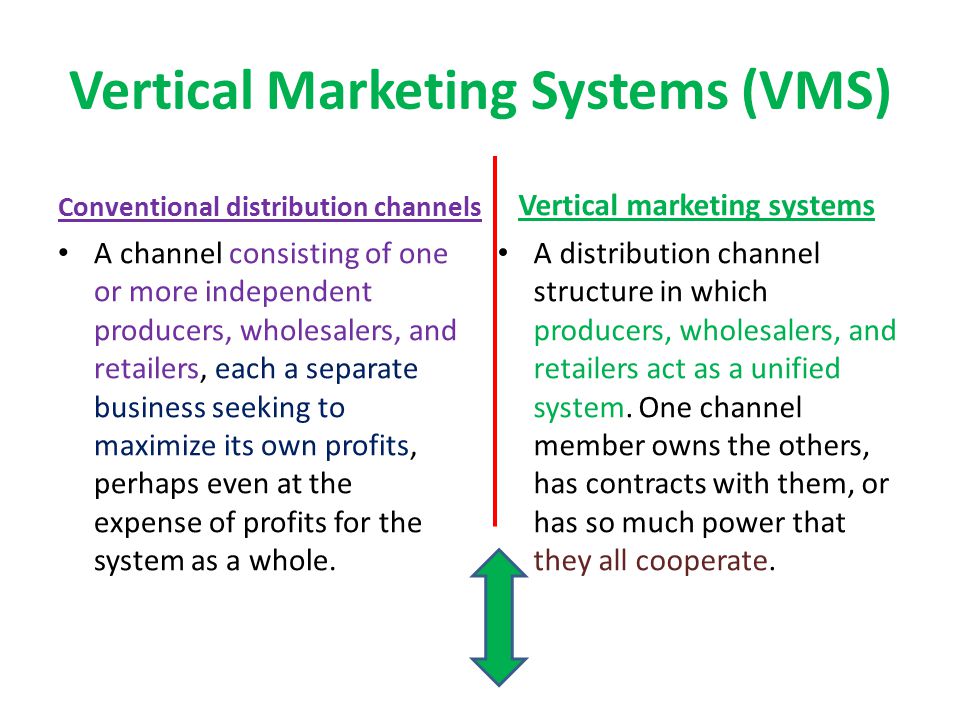 distribution channel conventional distribution channel and distribution channel conventional distribution channel and
