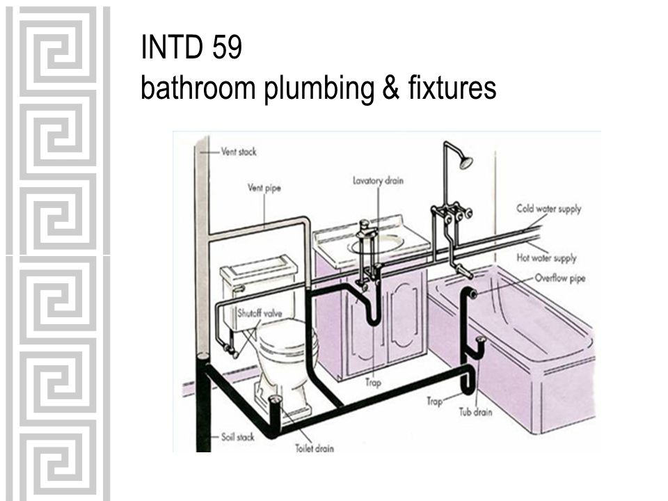 INTD 59 bathroom plumbing & fixtures