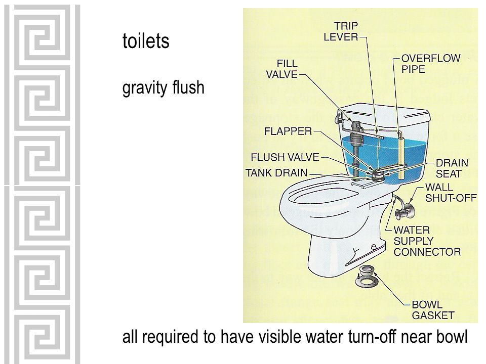 toilets gravity flush all required to have visible water turn-off near bowl