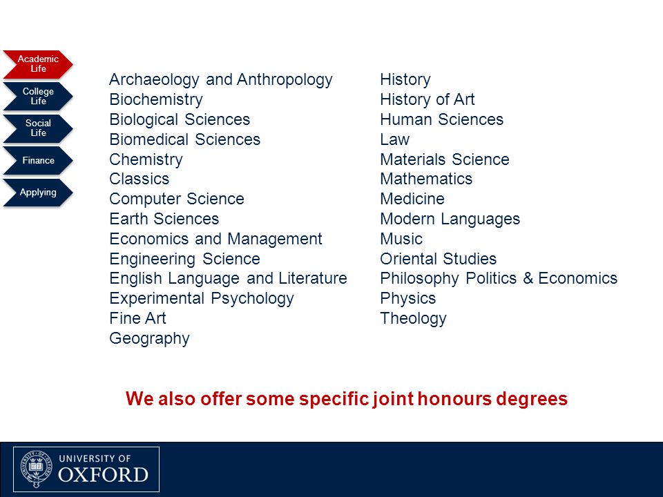university degrees explained