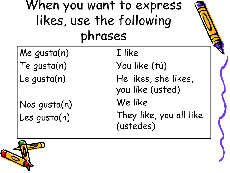 When you want to express likes, use the following phrases Me gusta(n) Te gusta(n) Le gusta(n) Nos gusta(n) Les gusta(n) I like You like (tú) He likes, she likes, you like (usted) We like They like, you all like (ustedes)