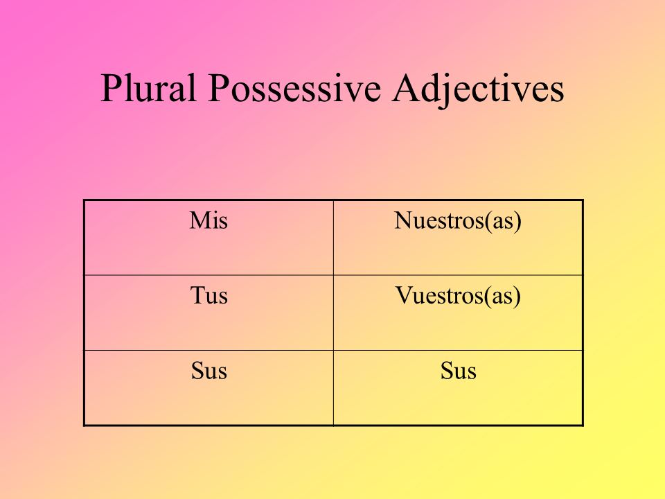 Singular Possessive Adjectives Mi My Nuestro(a) Our Tu Your Vuestro(a) Your (plural) Su His/ Her / Your(form.) Su Their / Your (plural)