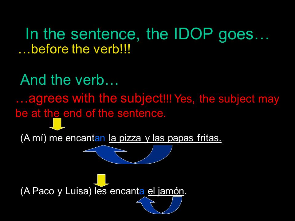 In the sentence, the IDOP goes… …before the verb!!.