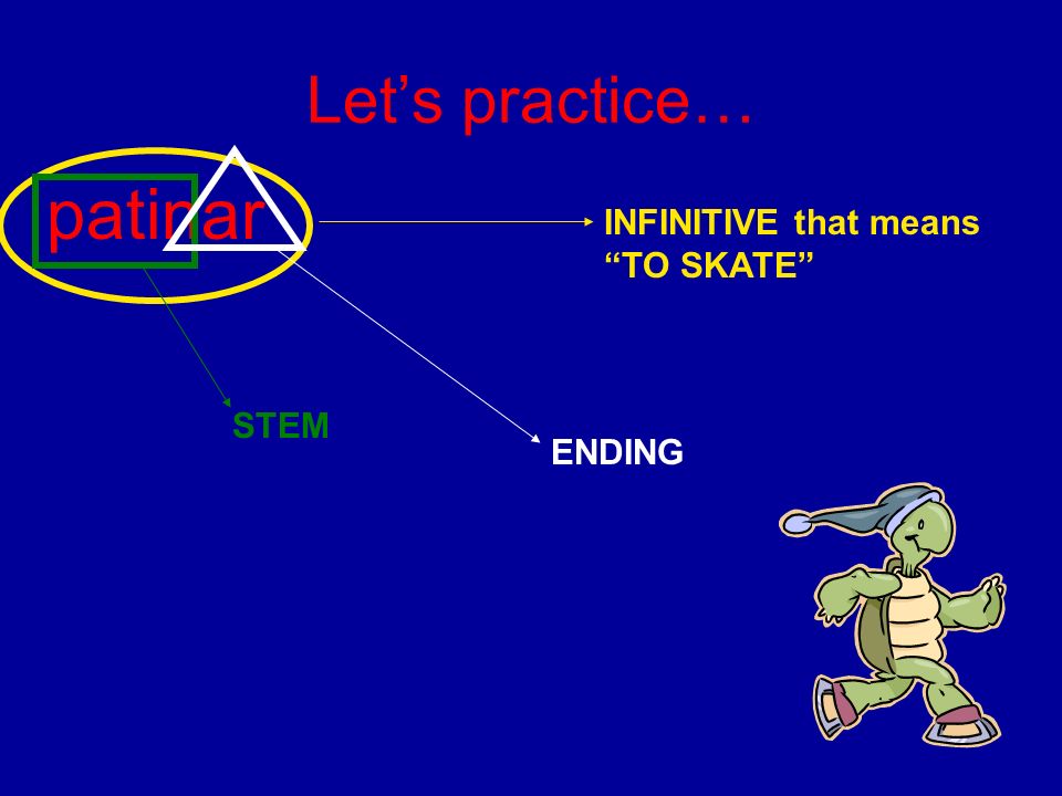 Lets practice… patinar INFINITIVE that means TO SKATE STEM ENDING