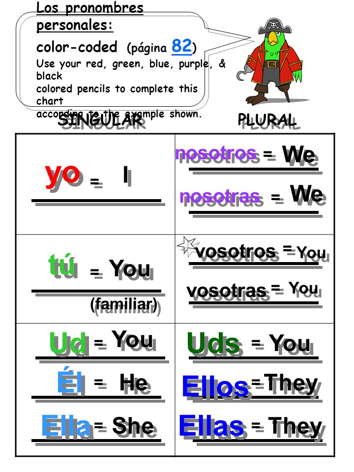 Los pronombres personales: color-coded (página 82 ) Use your red, green, blue, purple, & black colored pencils to complete this chart according to the example shown.