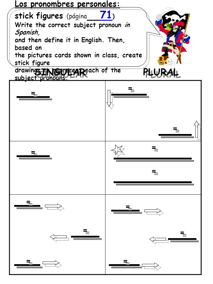 Los pronombres personales: stick figures (página 71 ) Write the correct subject pronoun in Spanish, and then define it in English.