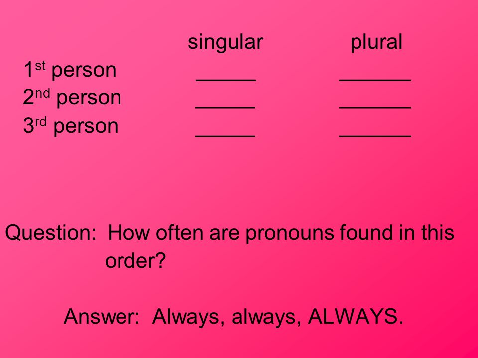singular plural 1 st person ___________ 2 nd person ___________ 3 rd person ___________ Question: How often are pronouns found in this order.