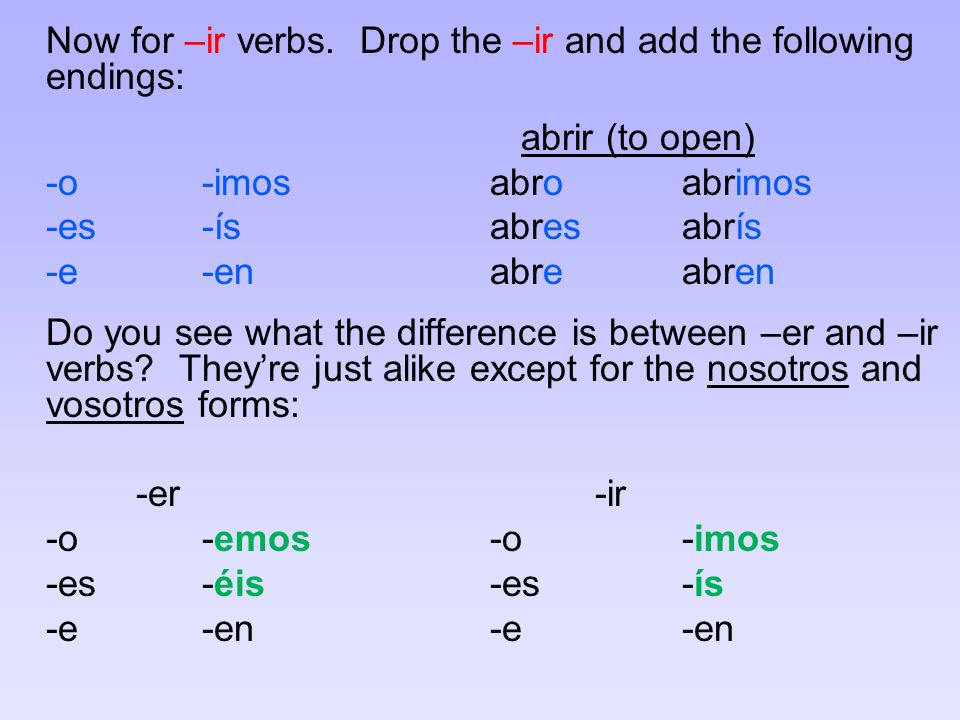 Now for –ir verbs.