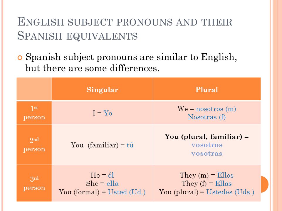 E NGLISH SUBJECT PRONOUNS AND THEIR S PANISH EQUIVALENTS Spanish subject pronouns are similar to English, but there are some differences.