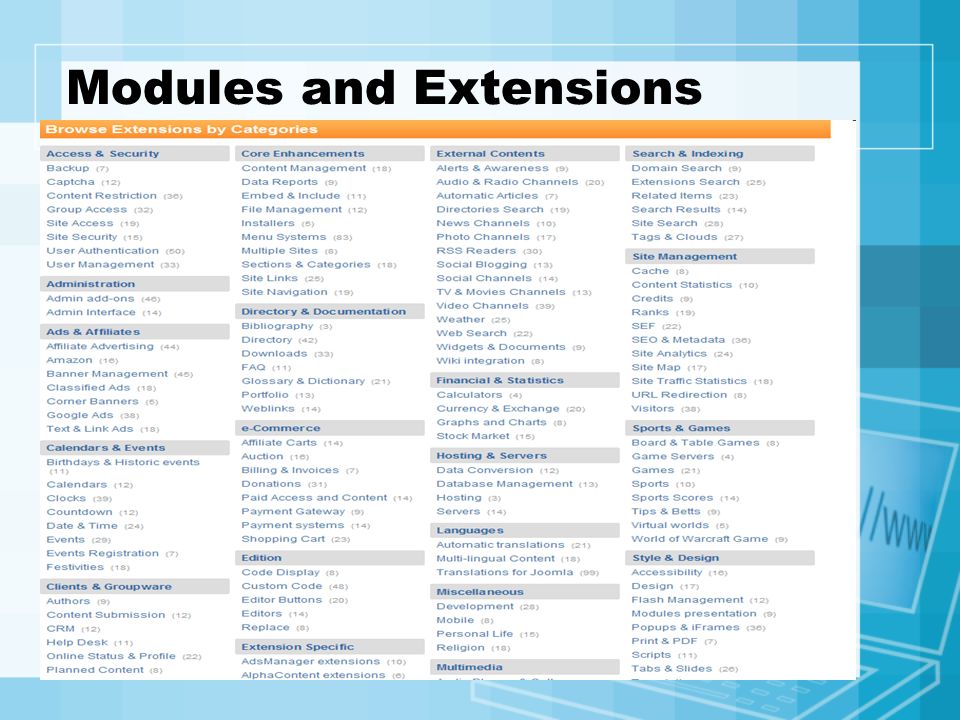 Modules and Extensions