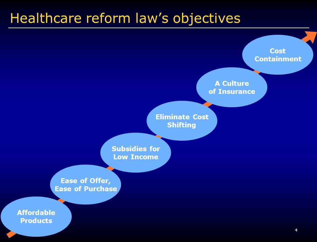 4 Healthcare reform laws objectives Affordable Products Ease of Offer, Ease of Purchase Cost Containment A Culture of Insurance Eliminate Cost Shifting Subsidies for Low Income